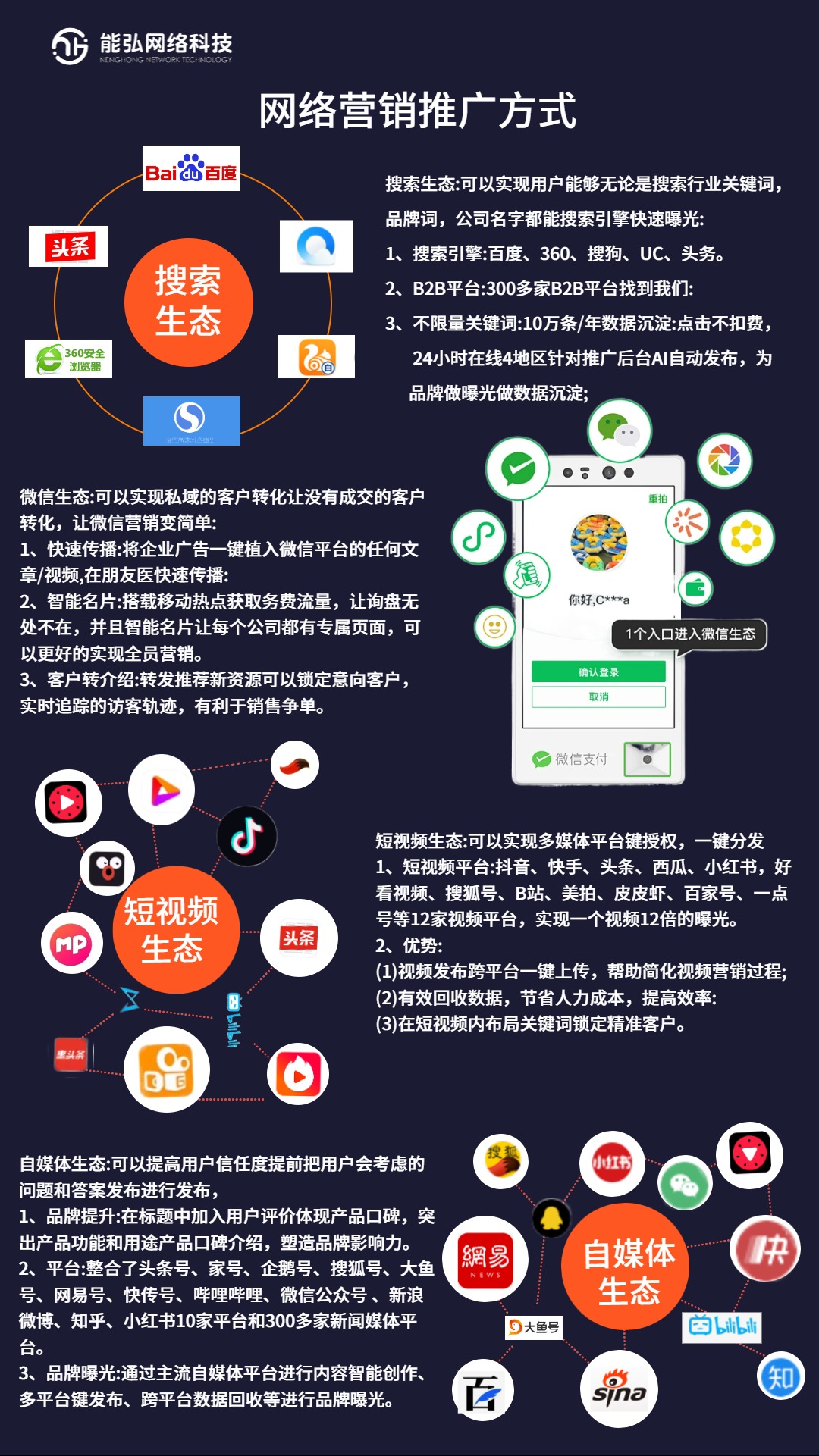 數(shù)字化营销的地(dì)位与前景：衢州能(néng)弘网络科技有限公司T云平台引领行(xíng)业变革