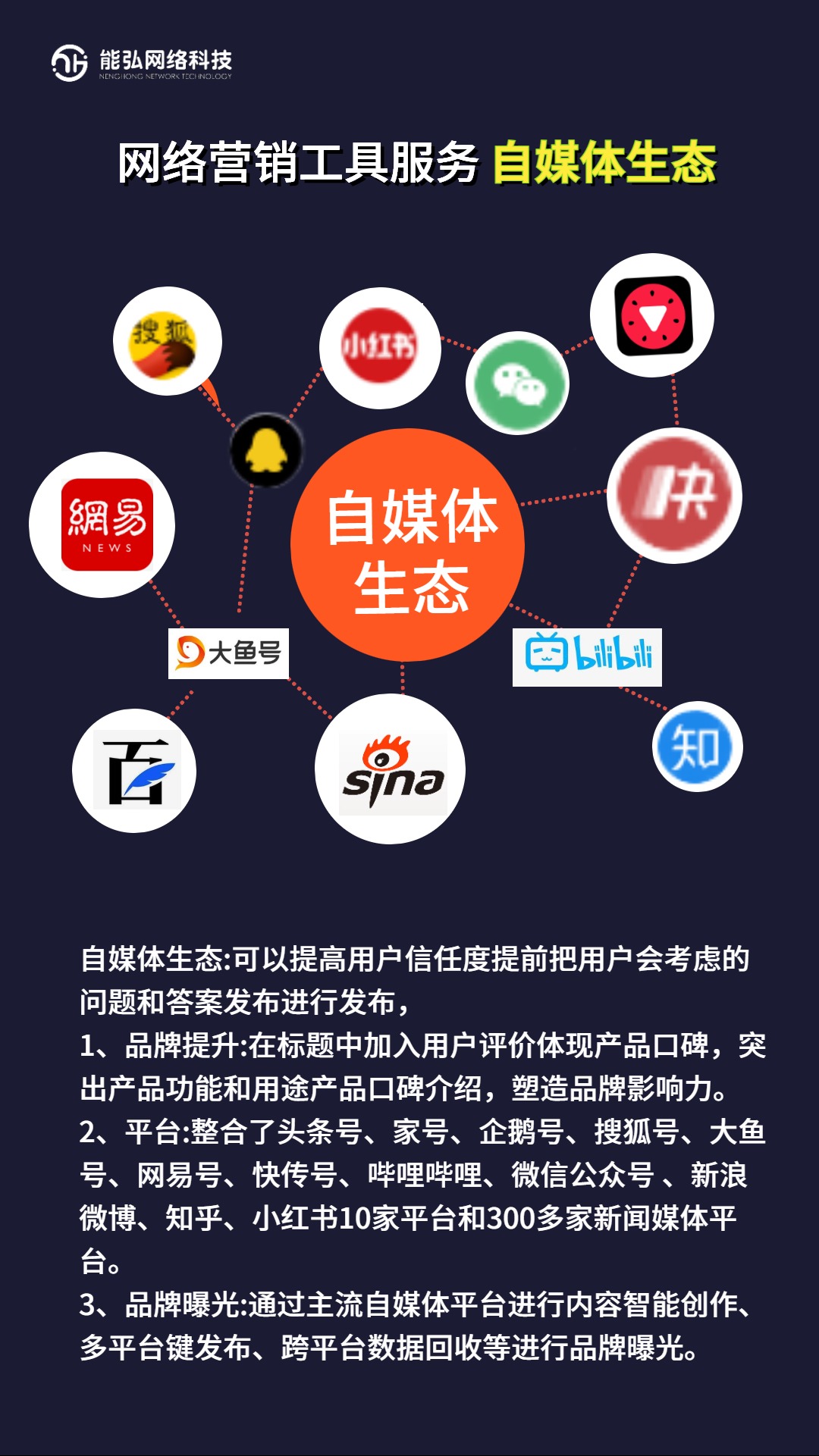 什么是精准网络营销？如(rú)何做(zuò)到精准网络营销？